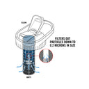 DayCap In Bottle Filter